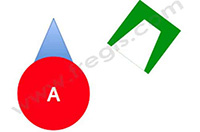 schema groupe sanguin A